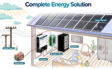 Load image into Gallery viewer, 3240W | 10WKH Solar Energy Kits