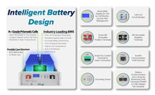 Load image into Gallery viewer, 3240W | 10WKH Solar Energy Kits