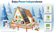 Load image into Gallery viewer, 3240W | 10WKH Solar Energy Kits