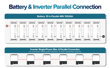 Load image into Gallery viewer, 3240W | 10WKH Solar Energy Kits