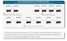 Load image into Gallery viewer, 3240W | 10WKH Solar Energy Kits