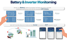 Load image into Gallery viewer, 3240W | 10WKH Solar Energy Kits