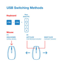 Load image into Gallery viewer, HDMI KVM 4x1 Quad MultiViewer Seamless IR Switcher Remote mouse keyboard control