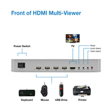 Load image into Gallery viewer, HDMI KVM 4x1 Quad MultiViewer Seamless IR Switcher Remote mouse keyboard control